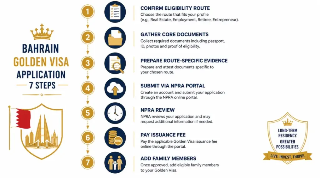 7-step-process-flowchart-for-applying-to-bahrain-golden-residency