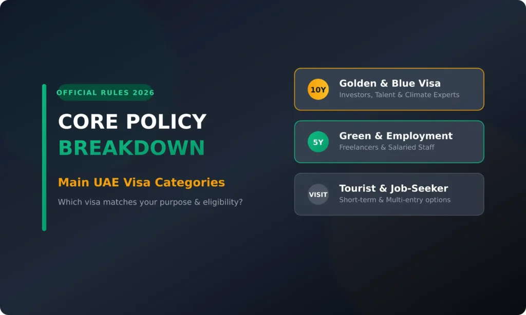 UAE Visa Categories