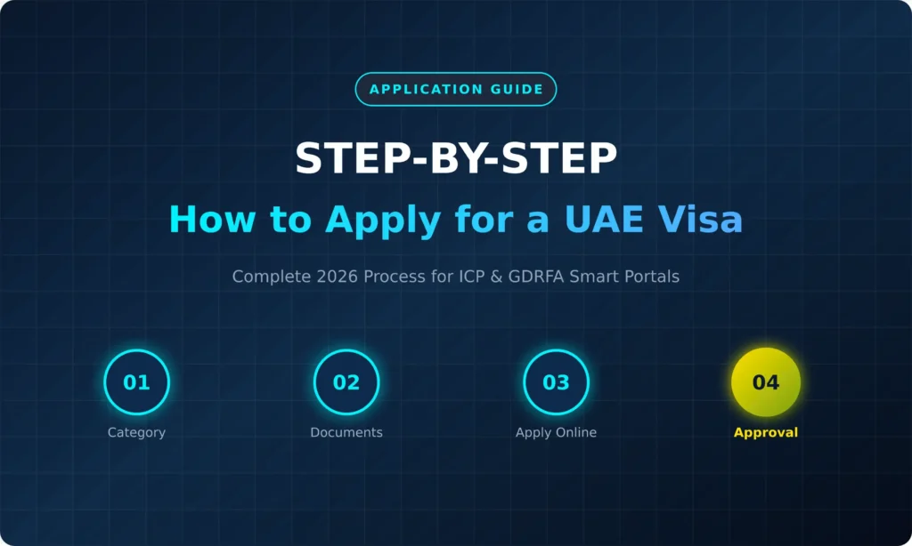 UAE Visa Application