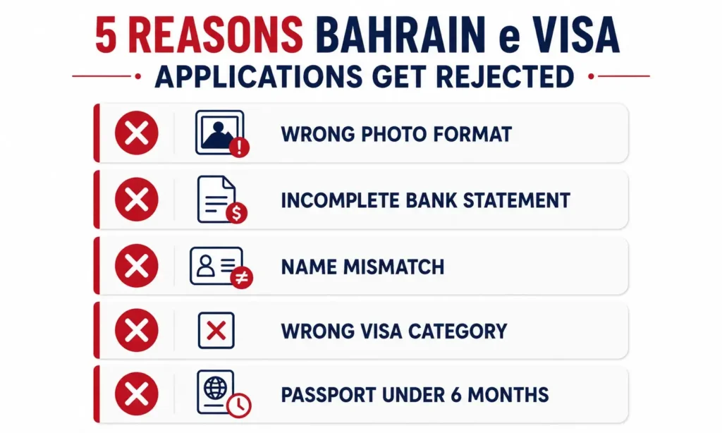 Visa Rejected Mistakes