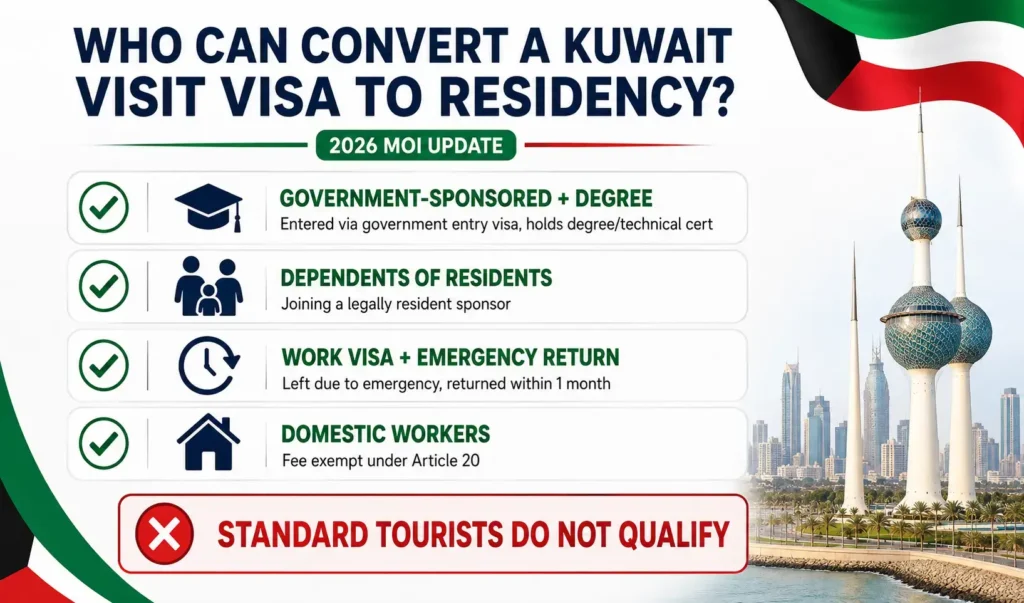 Visit-to-Residency-Conversion
