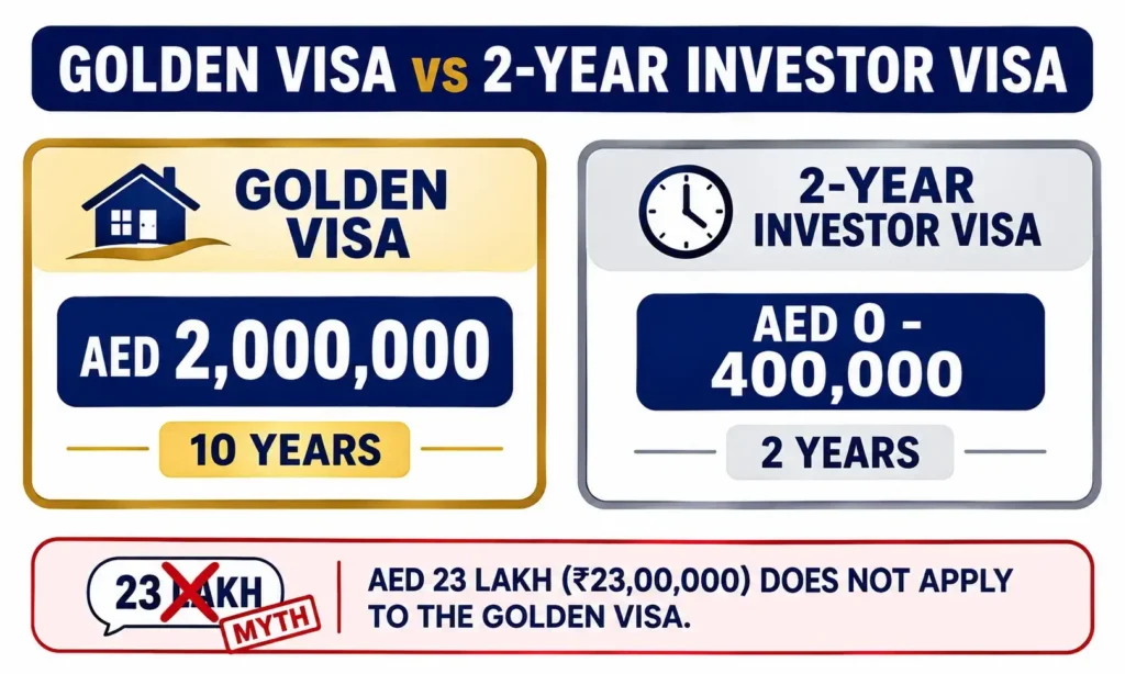 golden-visa-vs-2-year-investor-visa-comparison