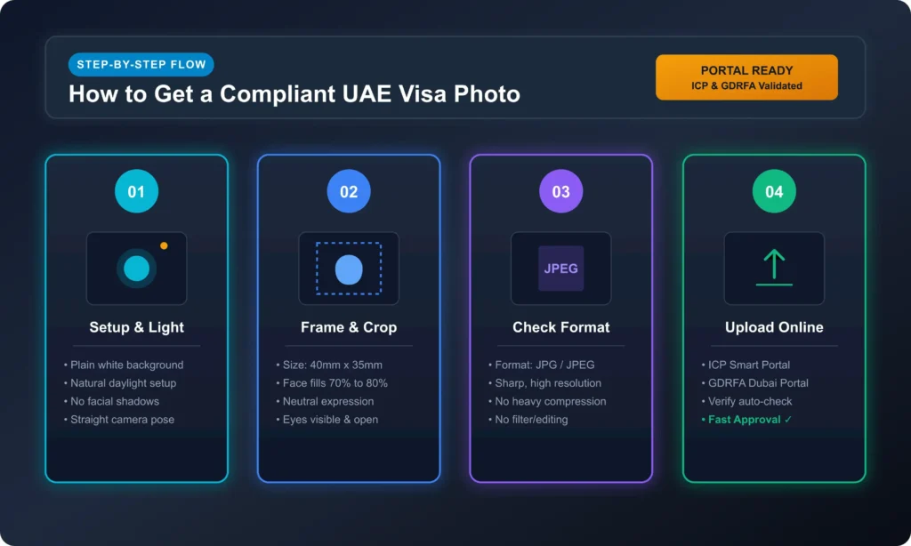 how-to-take-uae-visa-photo-step-by-step