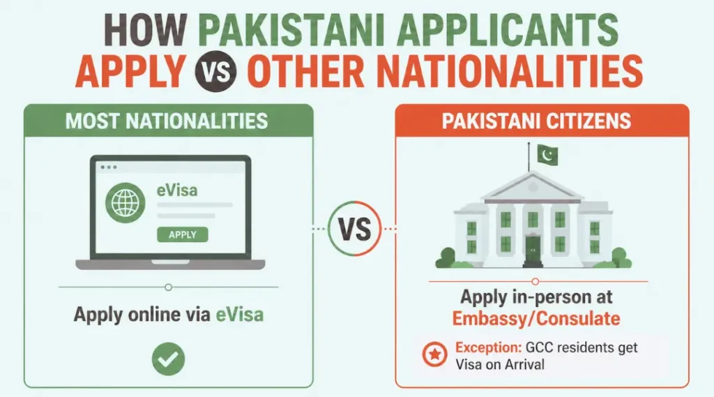 kuwait-evisa-not-available-pakistan-embassy-required