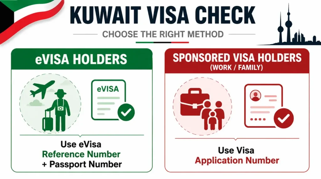 kuwait-evisa-vs-sponsored-visa-portal-comparison