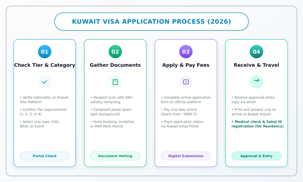 kuwait visa application process