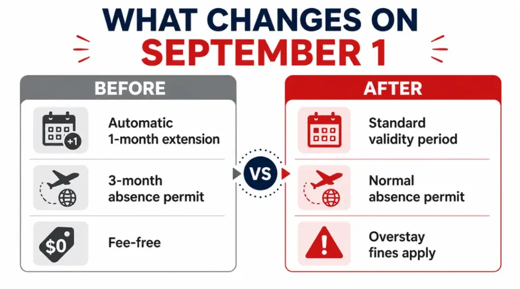 kuwait-visa-extension-before-after-comparison