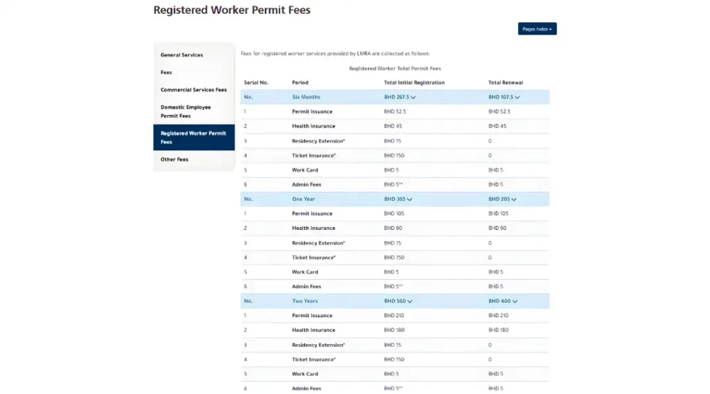 lmra-official-fee-table-for-bahrain-registered-worker-permit-costs
