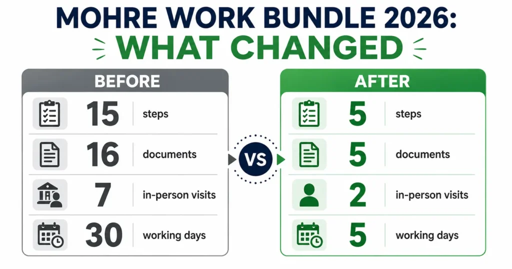 mohre-work-bundle-2026