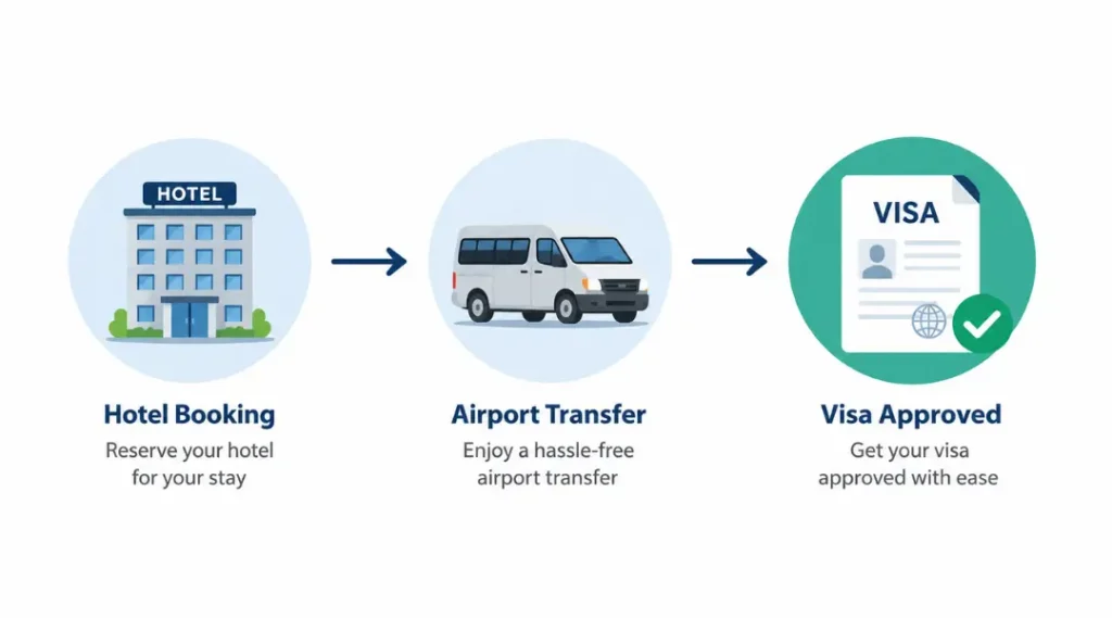 no-booking-no-visa-nusuk-requirement-flowchart