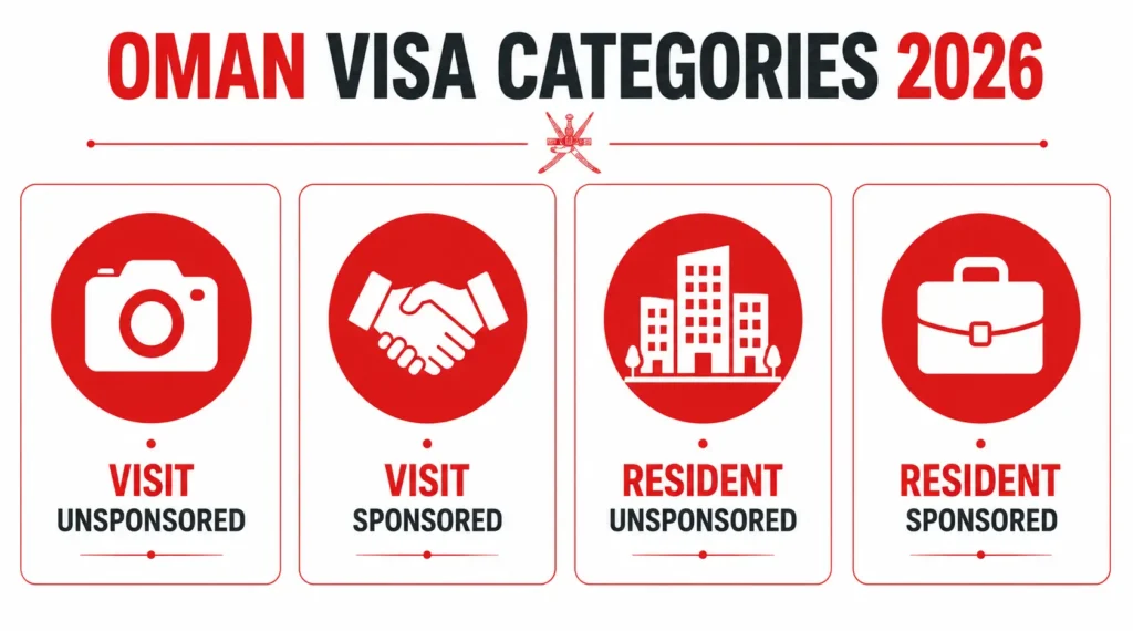 oman-visa-categories-overview 
