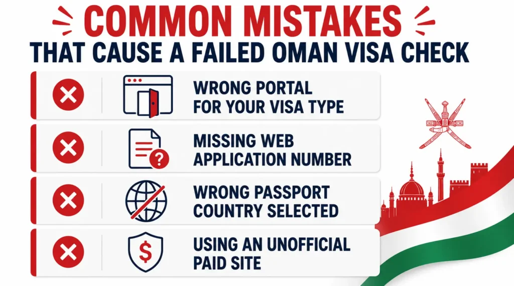 oman-visa-check-common-mistakes-failed-lookup