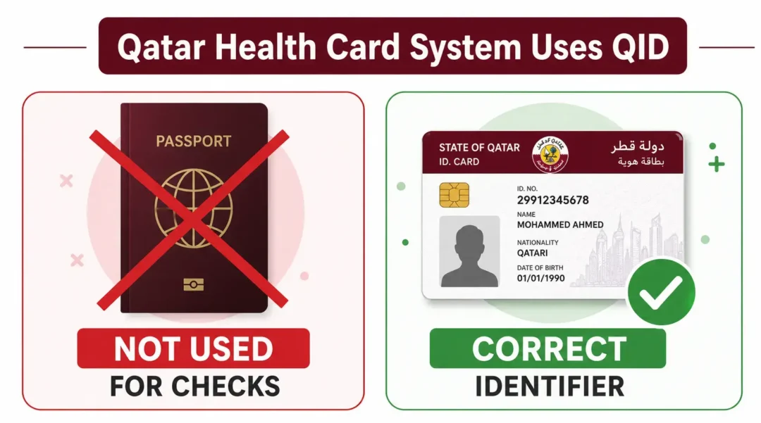 qatar-health-card-qid-vs-passport-check