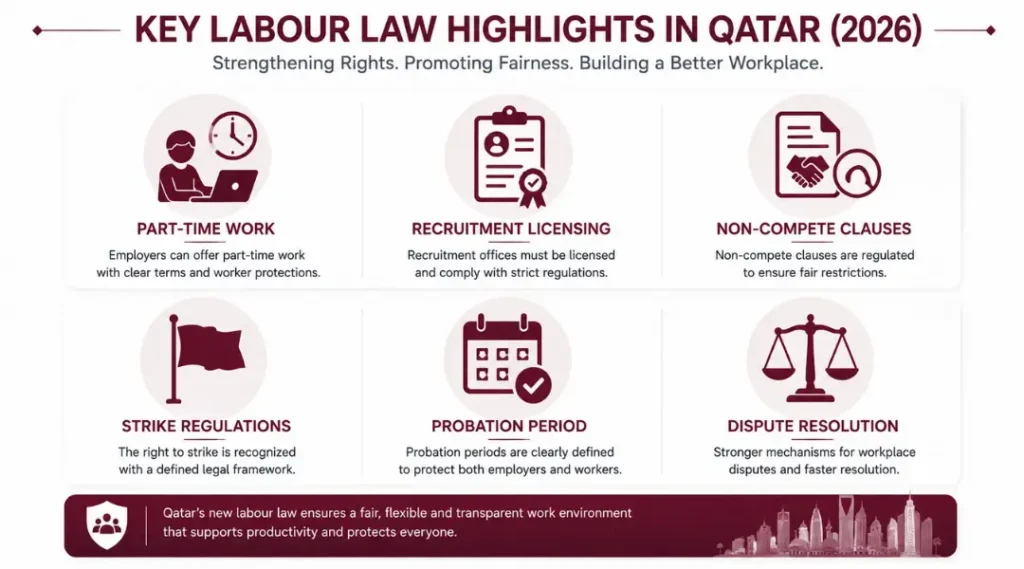 qatar-law-no-9-of-2026-key-changes-summary