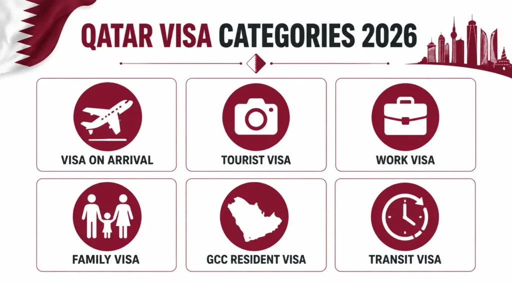 qatar-visa-categories-overview