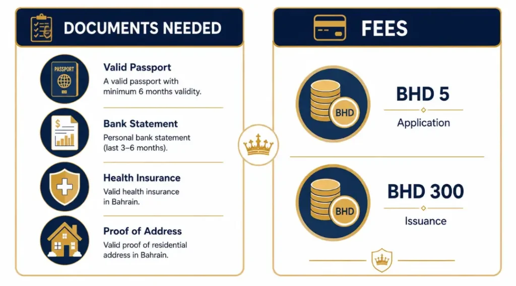 required-documents-and-fees-for-bahrain-golden-visa-application