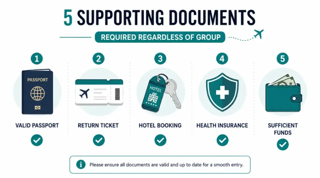 required-travel-documents-for-oman-visa-free-entry-regardless-of-group