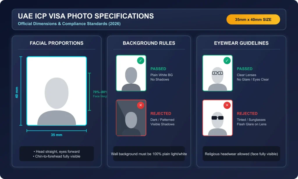 uae icp visa photo specifications dimensions