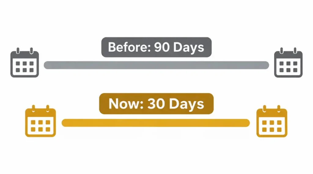 umrah-visa-entry-window-change-90-days-to-30-days-2026