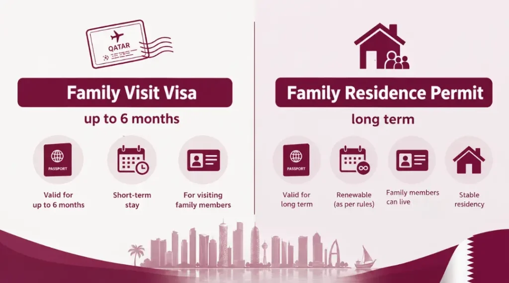 Qatar-Family-Visit-Visa-vs-Family-Residence-Permit