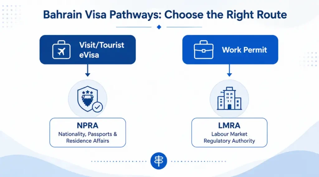 bahrain-visa-check-npra-vs-lmra-decision-flow