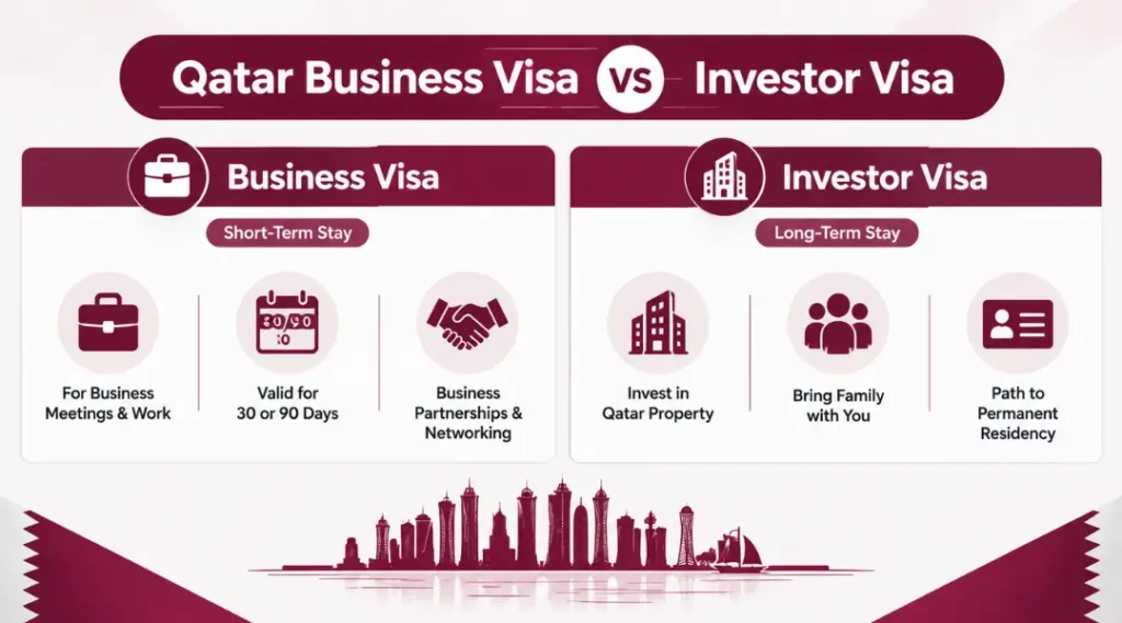 qatar-business-visa-vs-investor-visa-comparison-infographic-short-term-vs-long-term-stay