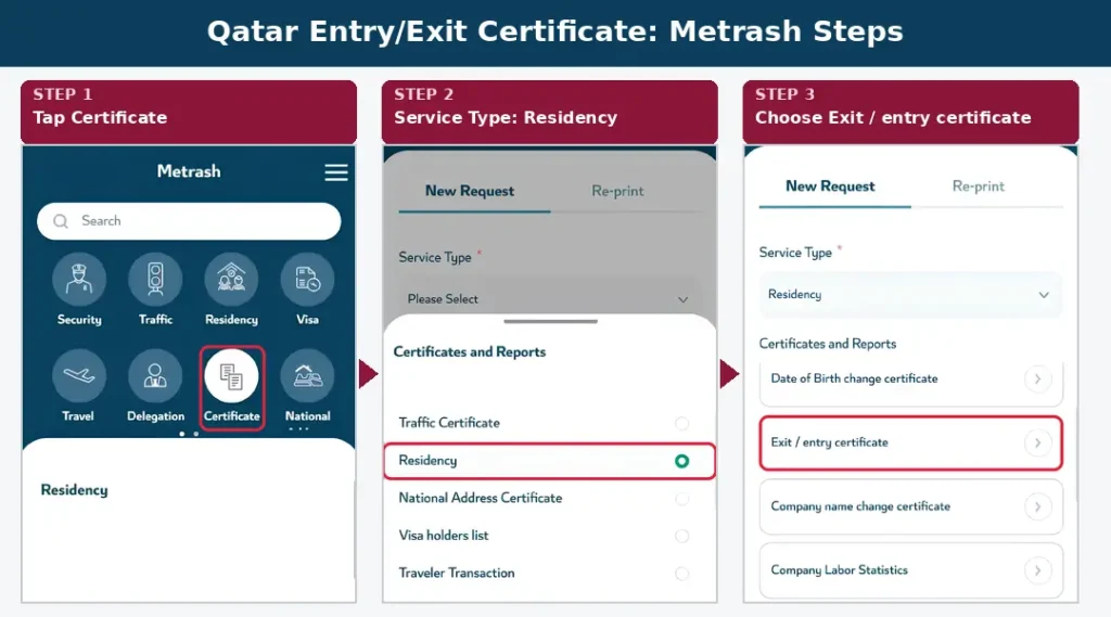 qatar-entry-exit-certificate-metrash-steps