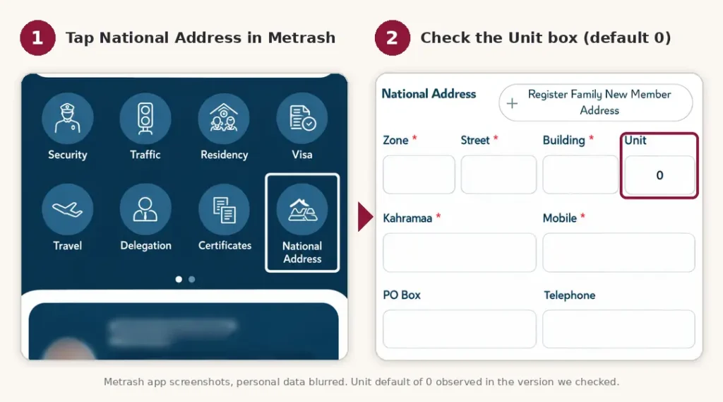 qatar-metrash-national-address-unit-steps