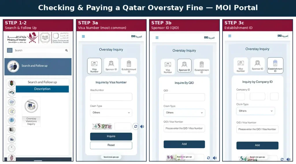 qatar-moi-portal-overstay-fine-check-pay-steps-visa-number-sponsor-id-establishment-id