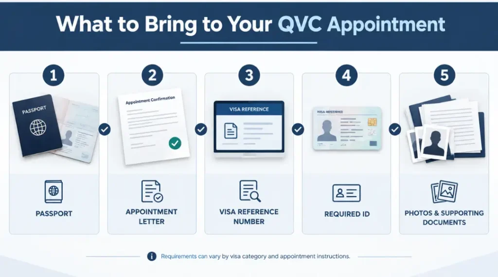 qvc-appointment-required-documents