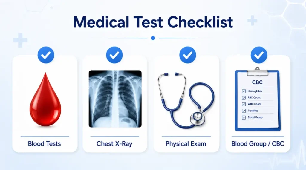 qvc-medical-test-list-blood-xray-checklist