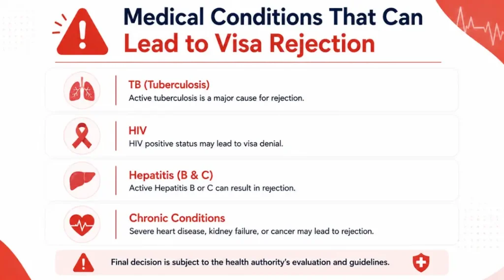 qvc-medical-unfit-reasons-tb-hiv-hepatitis
