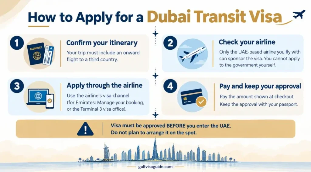 how-to-apply-for-dubai-transit-visa-infographic