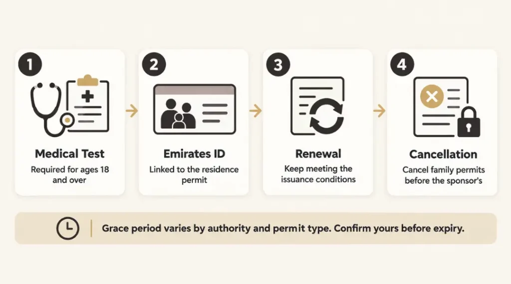 uae-family-visa-lifecycle-medical-id-renewal