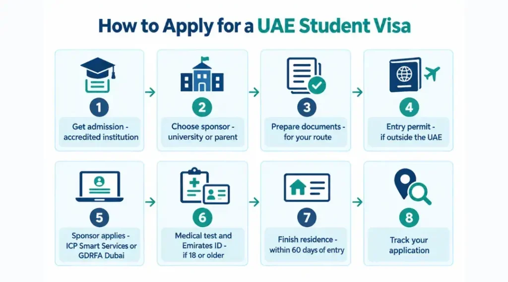 uae-student-visa-application-steps