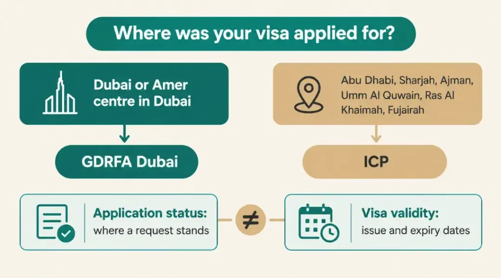 uae-visa-application-status-icp-vs-gdrfa