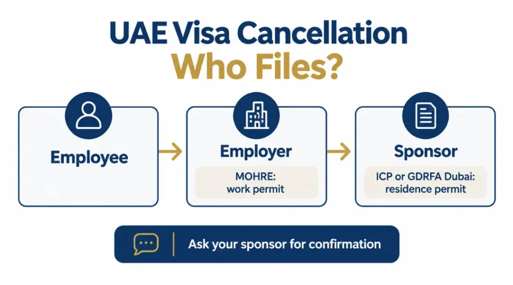 uae-visa-cancellation-paper-who-files-what