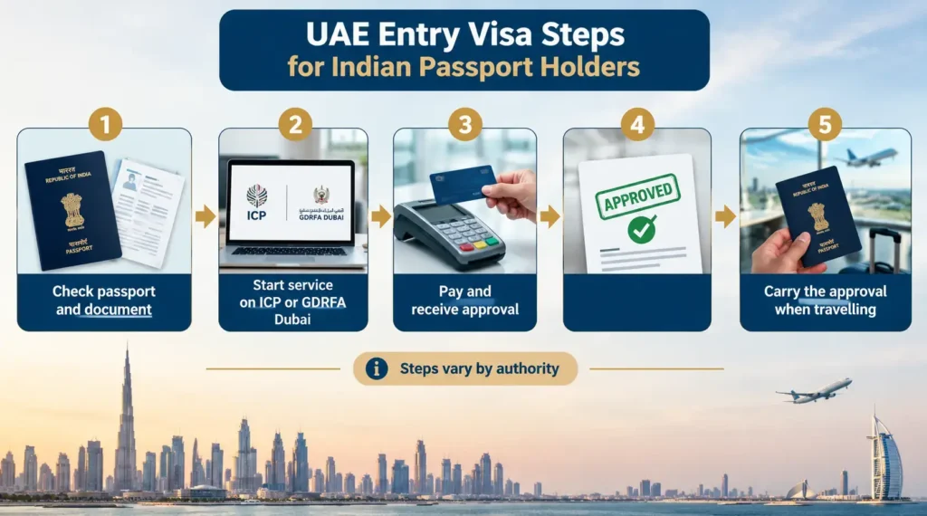 uae-visa-on-arrival-indians-eligibility