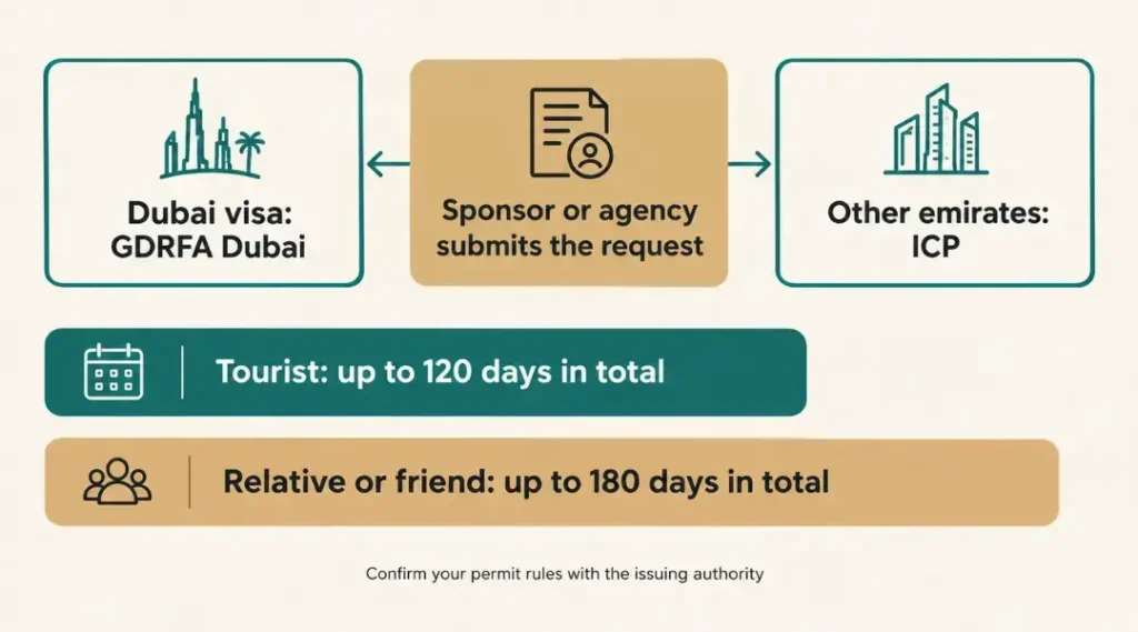 uae-visit-visa-extension-icp-vs-gdrfa