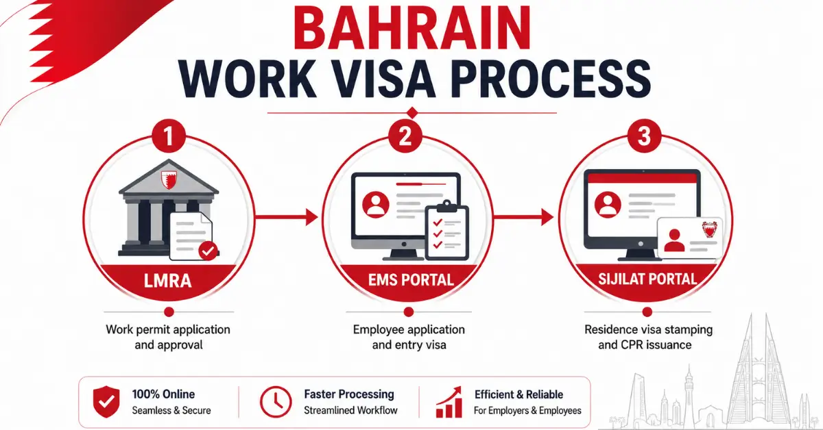 Bahrain Work Visa