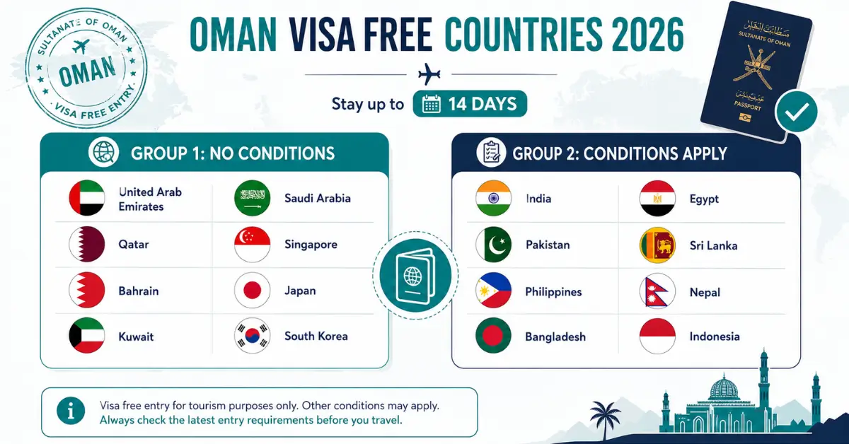 Oman visa free countries
