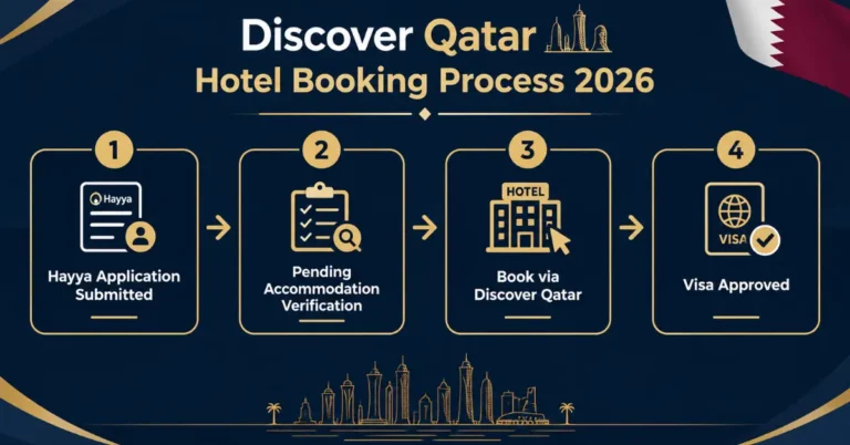 Discover Qatar hotel booking