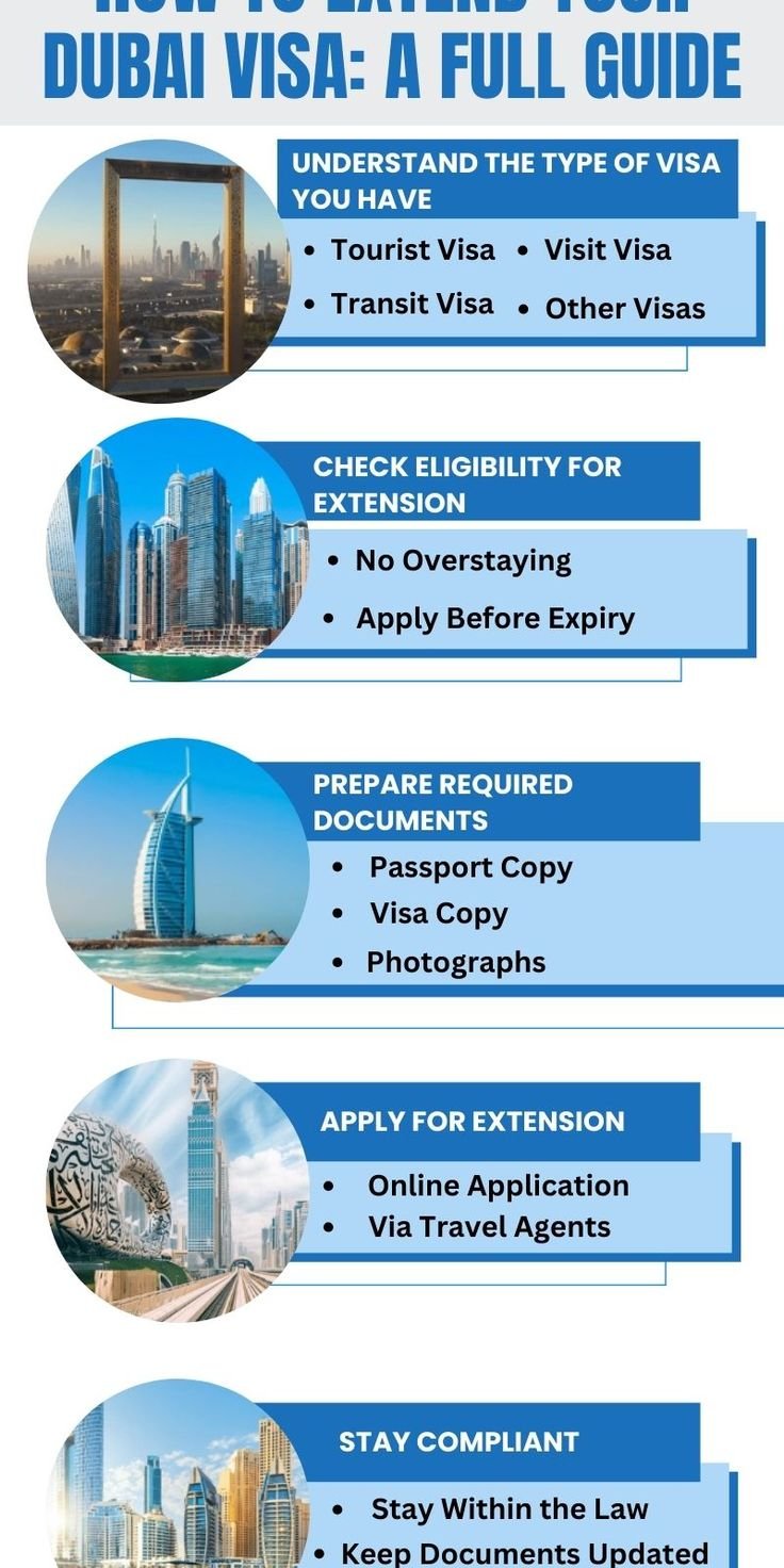 How to Apply for a UAE Tourist Visa Step by Step