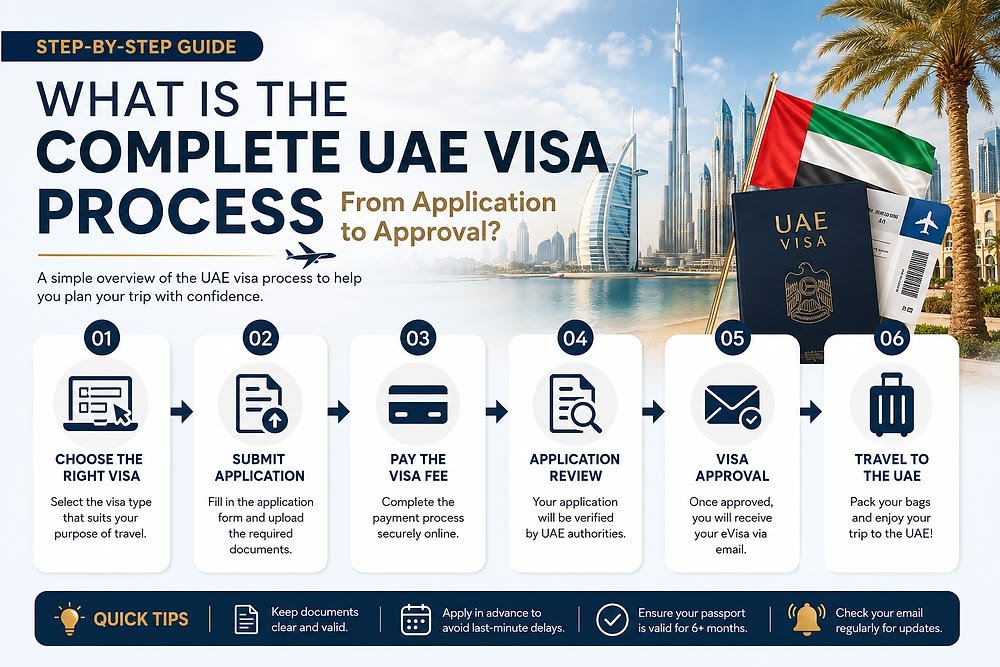 UAE Visa Processing Time: How Long Does It Usually Take?