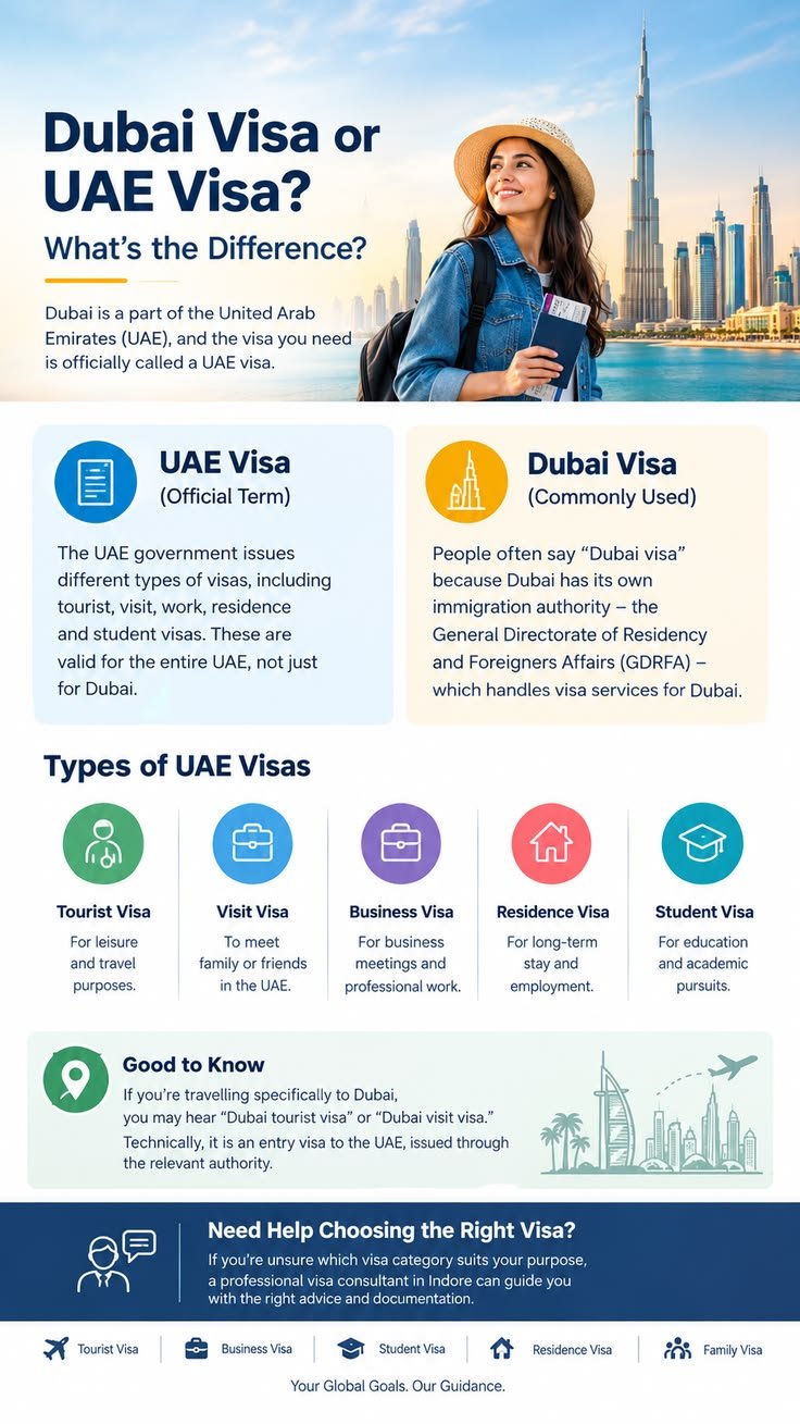 Visa Requirements for Gulf Countries